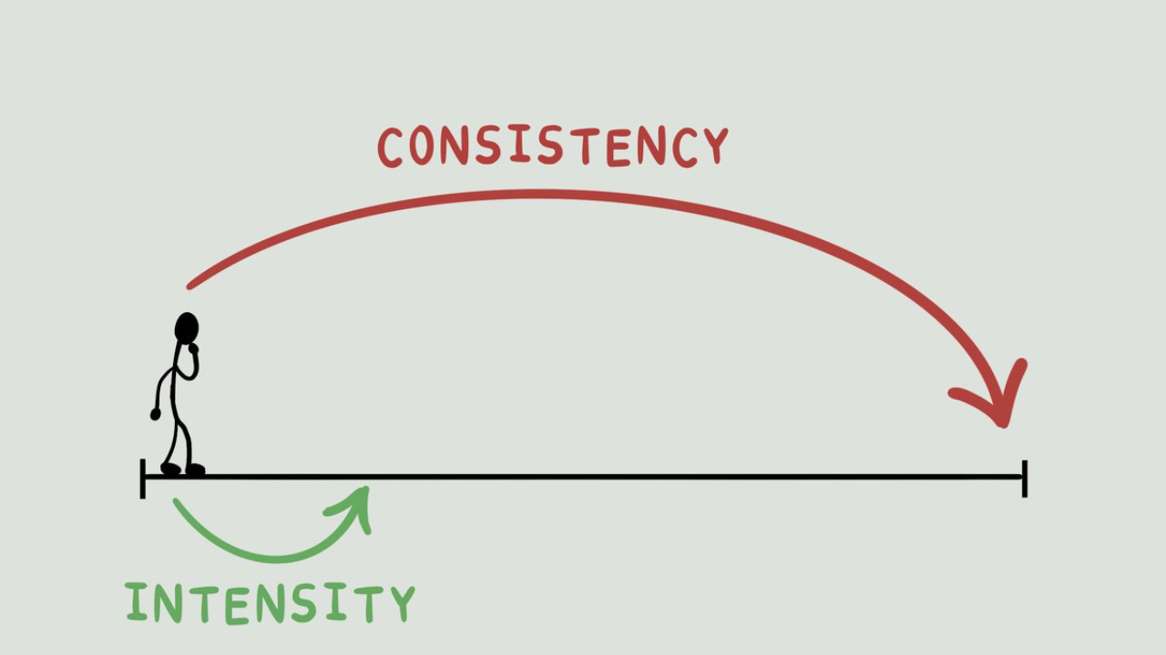 Consistency