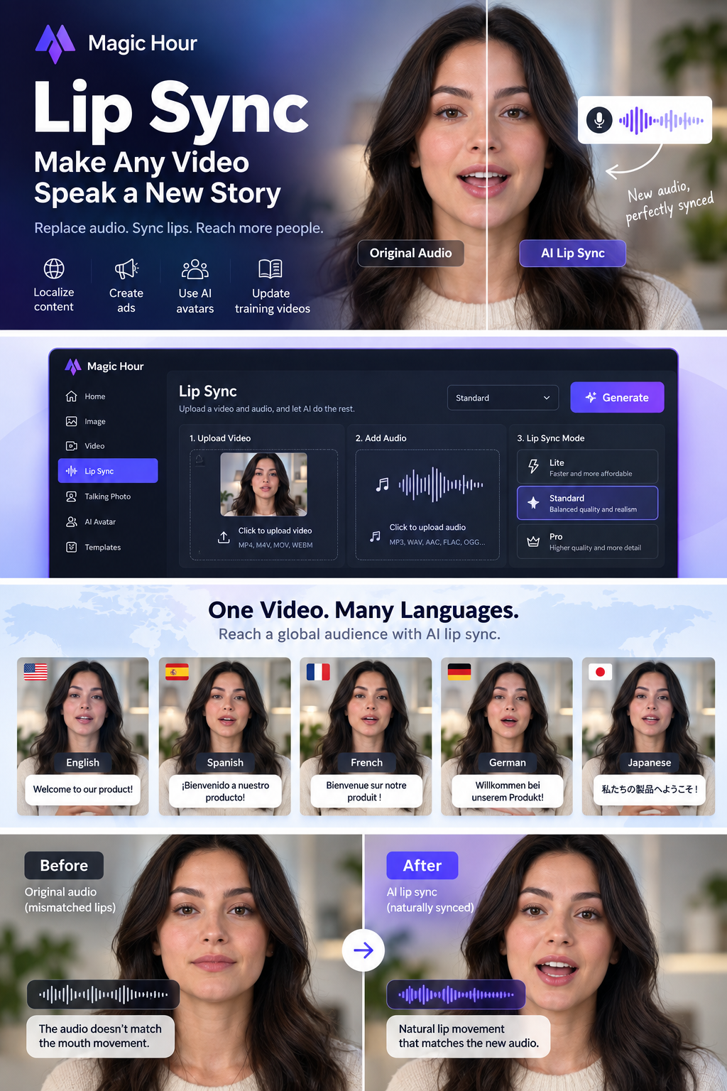 AI lip sync being used for multilingual video localization