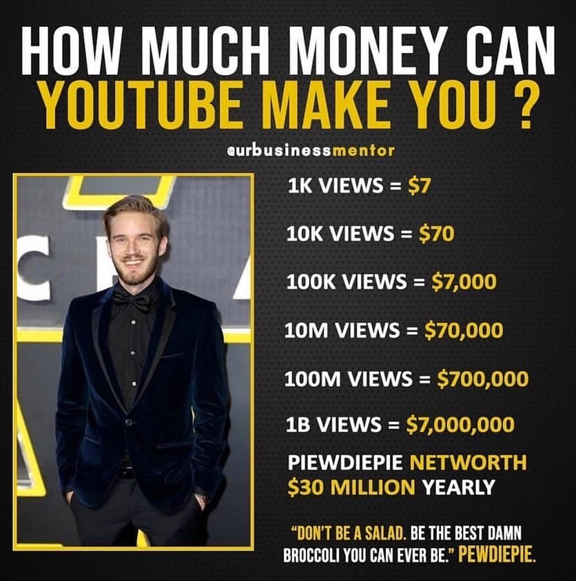 How Much Youtuber Can Make Money